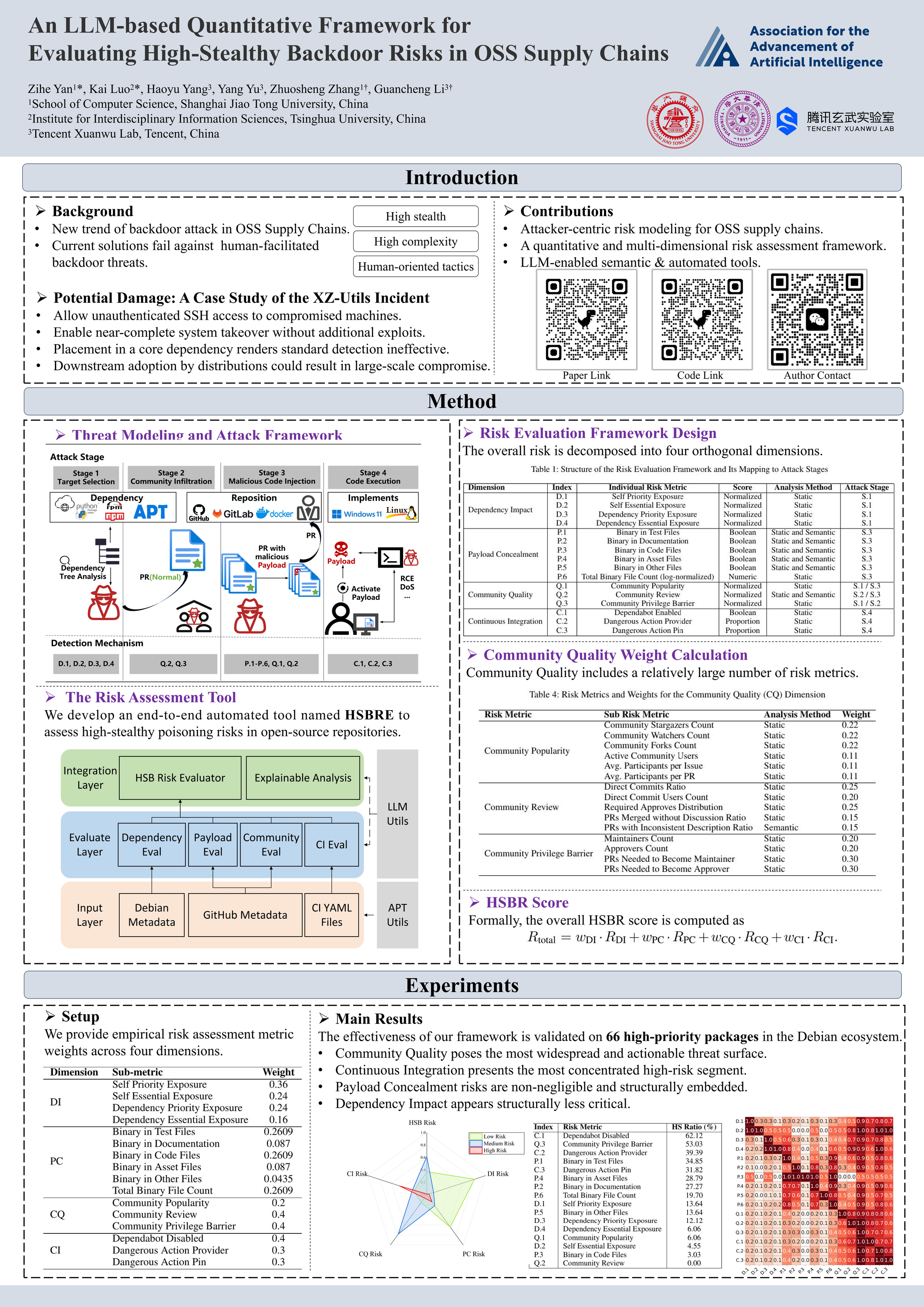Backdoor risk assessment architecture with metadata inputs, four evaluation modules, risk integration, and explainable analysis.